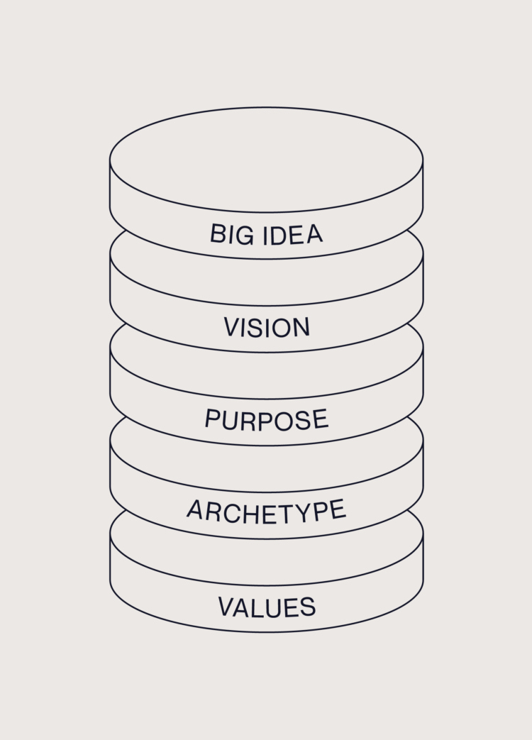 The Power of a Branding Workshop